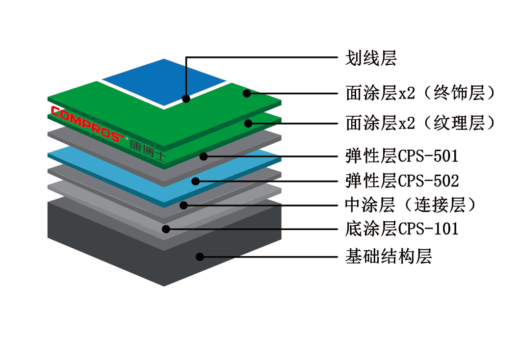 英雄联盟战绩分析