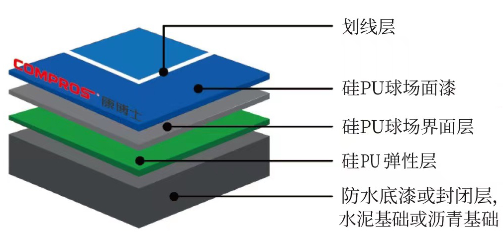 英雄联盟战绩分析