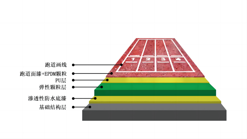英雄联盟战绩分析
